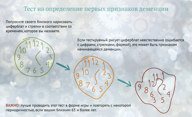 Человек повторяет одно и то же несколько раз – о чём это говорит?