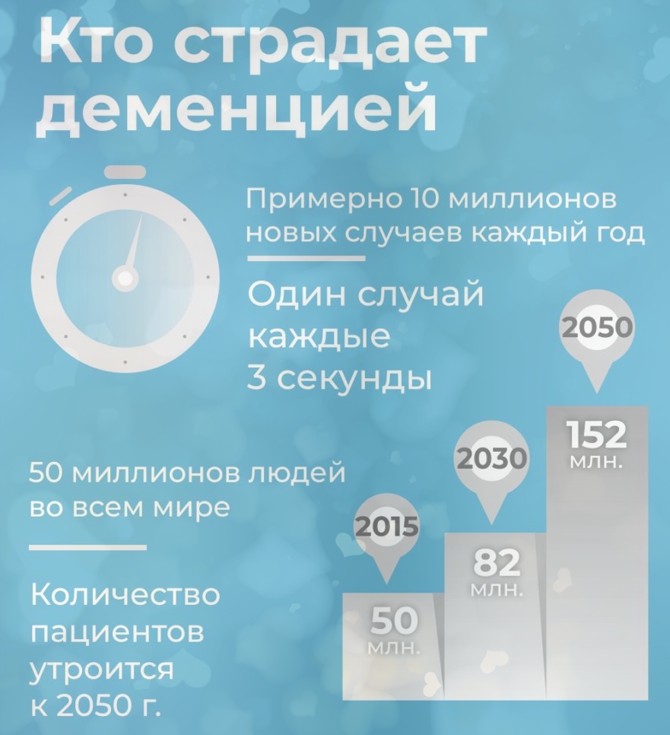 Человек повторяет одно и то же несколько раз – о чём это говорит?
