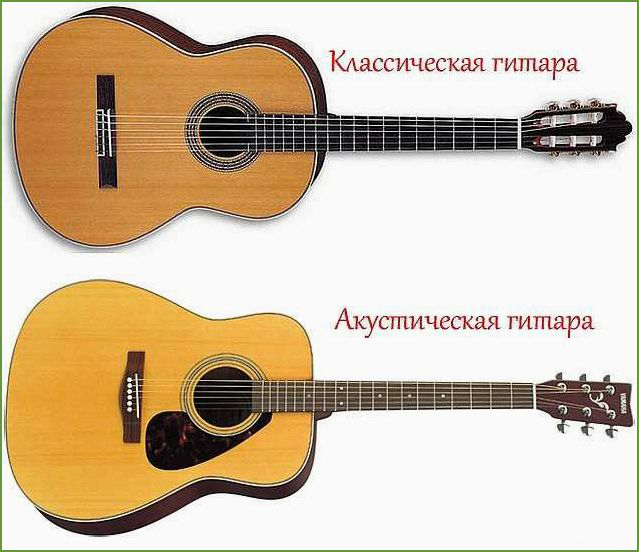 (гитара, история, типы, особенности) Гитара: история, типы и особенности
